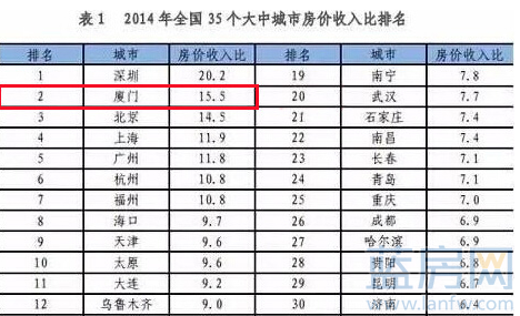 最新城市房價排名_中國房價最低城市排名